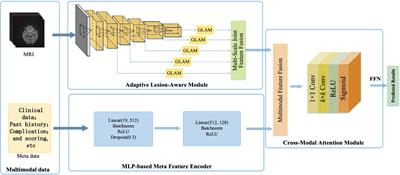 Research on prognostic risk assessment model for acute ischemic stroke based on imaging and multidimensional data